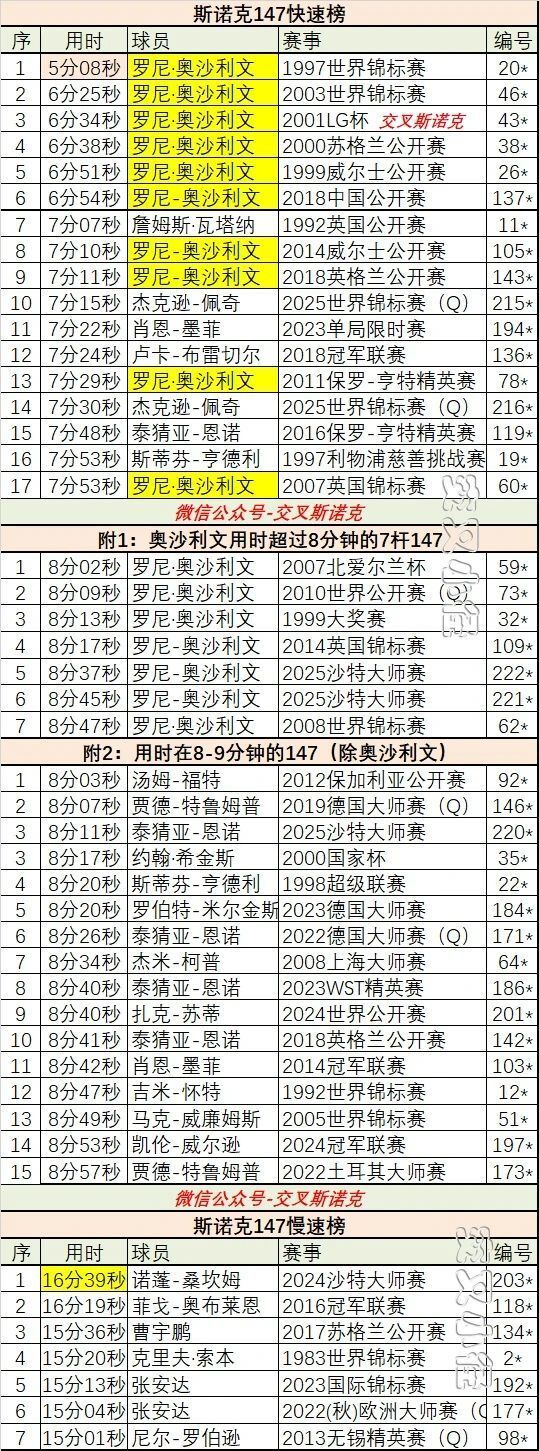 DWGGI, 分钟之内, 泰国球员桑