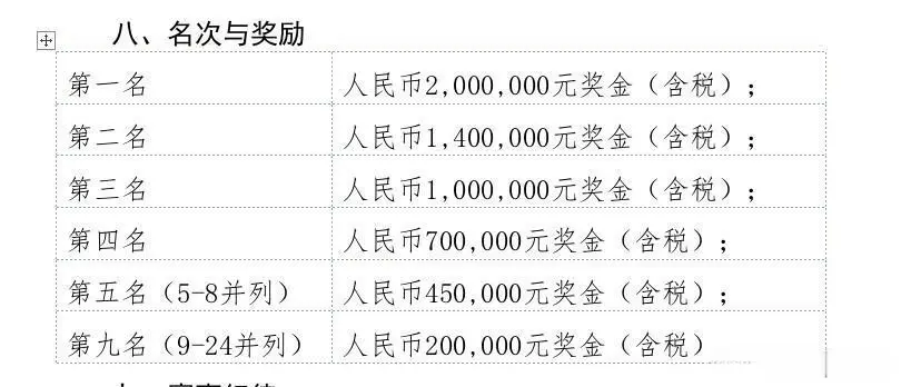 计划在, 进入CBA, 赛程方面分